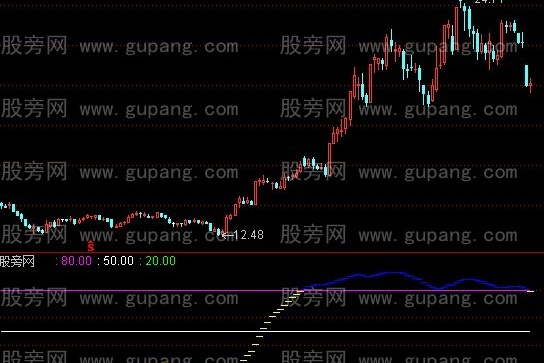 通达信桃李不言指标公式