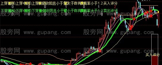 通达信未来看五线主图指标公式