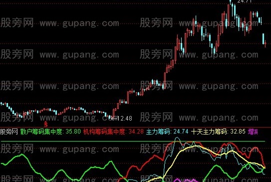 通达信主力筹码分析指标公式