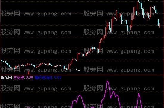 通达信大盘筹码进场指标公式