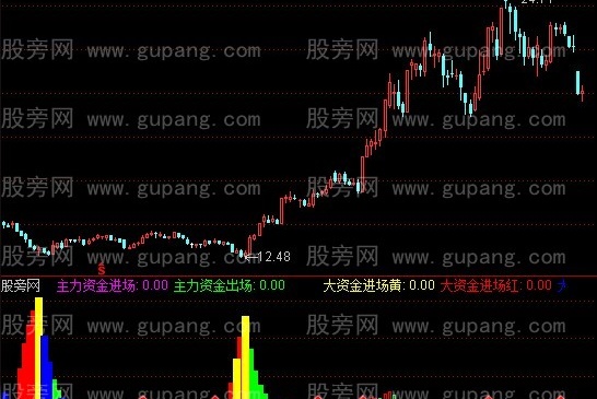 通达信孤独龙少指标公式