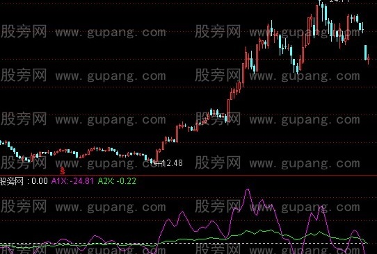 通达信强弱分明指标公式