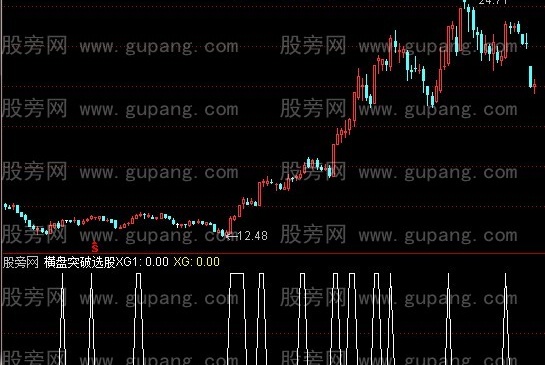 通达信横盘突破选股指标公式