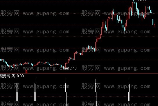 通达信涨停三预警指标公式