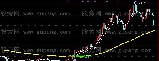 通达信寻找幸福的猪主图指标公式