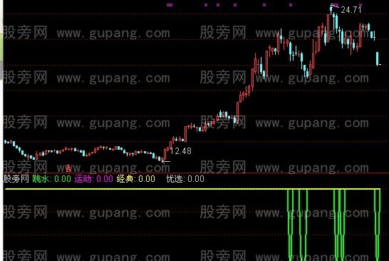 通达信白马饮水指标公式