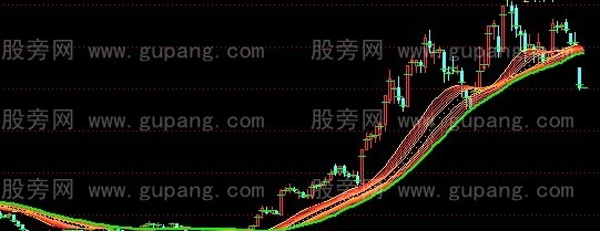 通达信飞机跑道主图指标公式