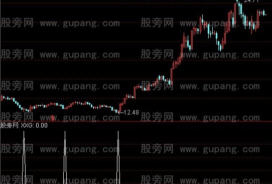 通达信强劲买卖选股指标公式