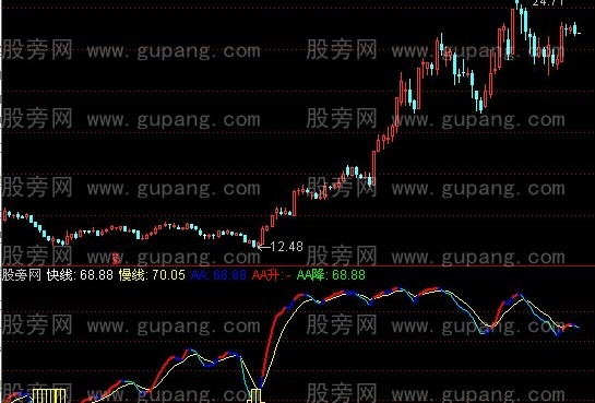 通达信精准白柱指标公式