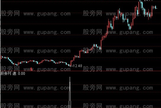 通达信判断高低选股指标公式