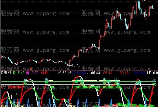 通达信KJ量能指标公式