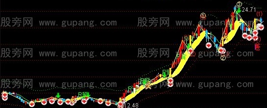 通达信双保险稳赚主图指标公式