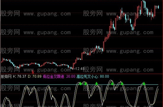 通达信刀未老指标公式