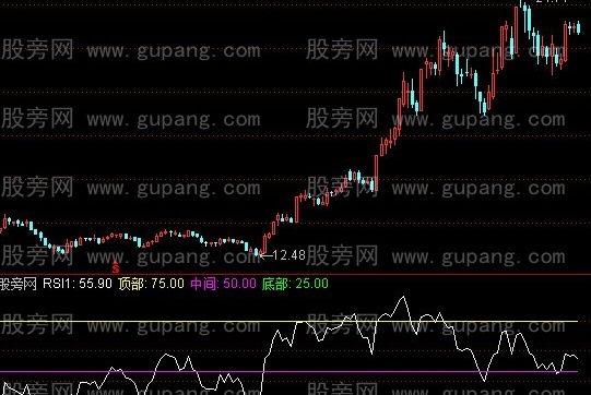 通达信顶底阶段分析指标公式
