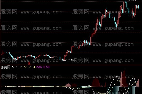 通达信3A操盘战法指标公式