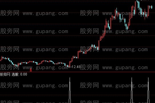 通达信底部走强选股指标公式