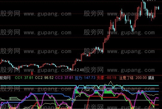 通达信好用的CCI指标公式