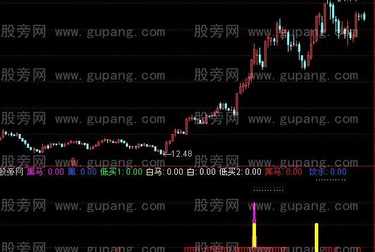 通达信颠倒黑白指标公式
