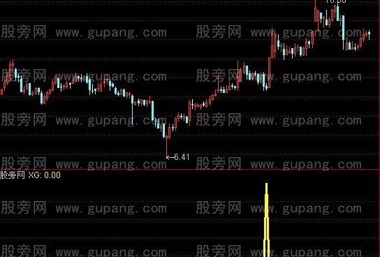通达信今买明涨选股指标公式