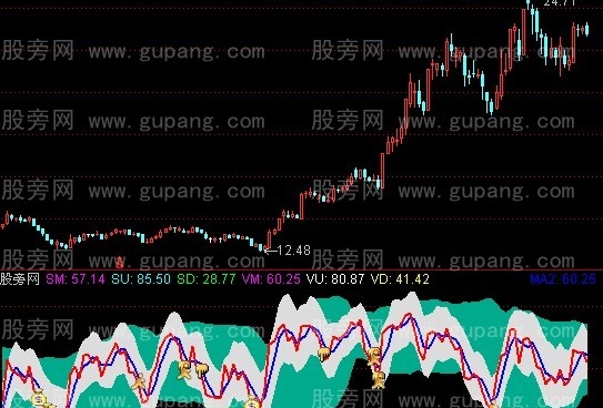 通达信RSI复合通道指标公式