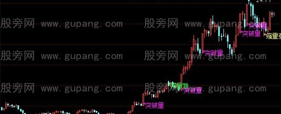 通达信量能提示主图指标公式