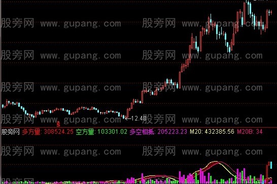 通达信多空较量指标公式