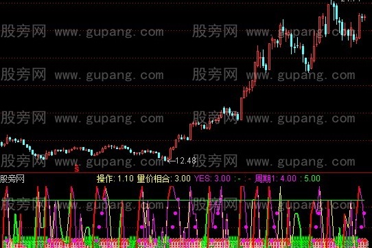 通达信经典量价指标公式