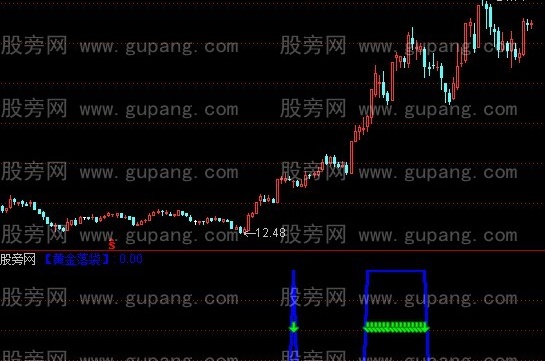 通达信黄金落袋指标公式