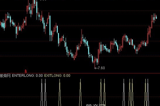 通达信交易多空主图指标公式