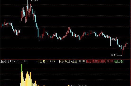 通达信主力异动指标公式