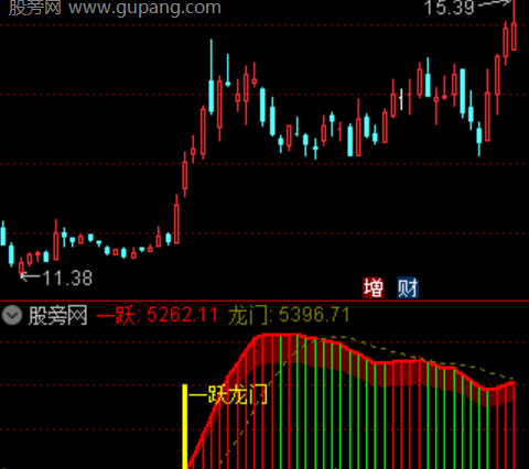 通达信一跃龙门指标公式