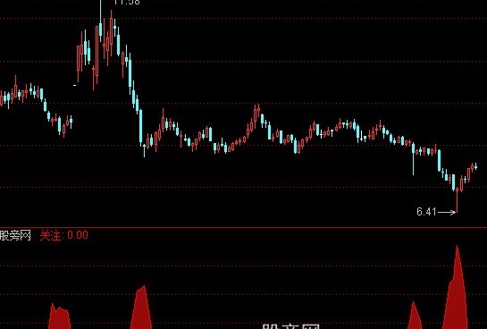 通达信买点显示指标公式