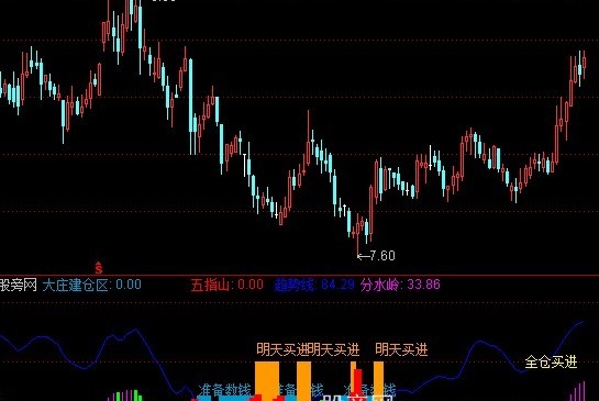 通达信黄柱+红色火焰指标公式