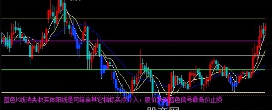 通达信蓝色海底+黄金分割线主图指标公式