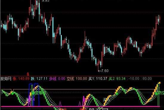 通达信完美波段操盘指标公式