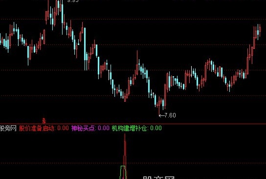通达信量能超级指标公式