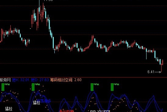 通达信震荡诱多指标公式