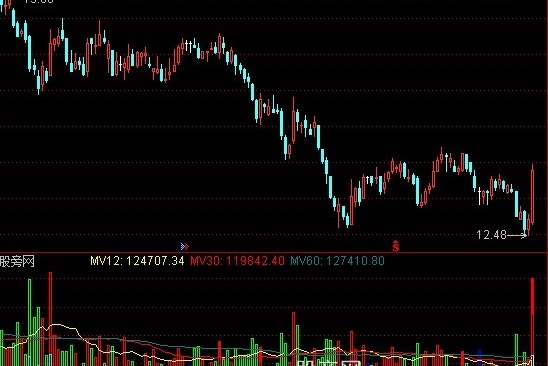 通达信多彩量指标公式