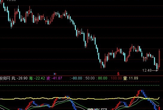 通信达蓝色波涛趋势指标公式