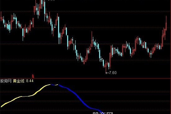 通达信黄金线指标公式