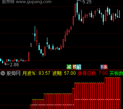 通达信月波涨停统计指标公式