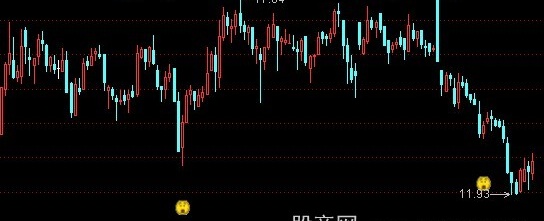 通达信深坑挖金主图指标公式