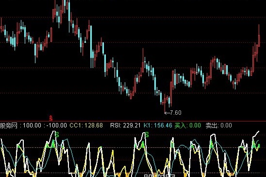 通达信RSI+CCI+KD指标公式