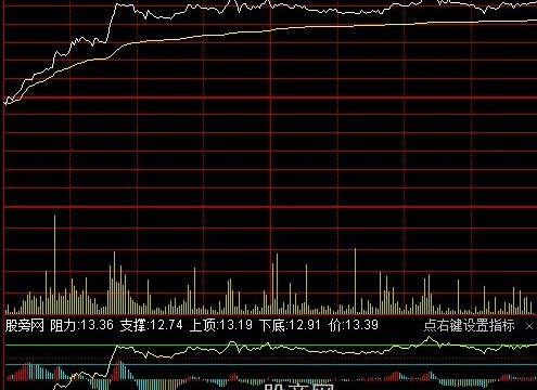 通达信分时五线指标公式