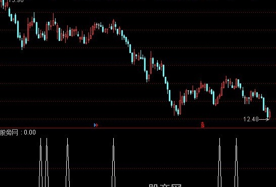 通达信强中强选股指标公式