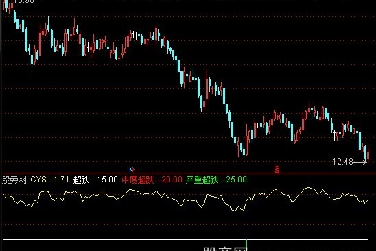 通达信超跌布局指标公式