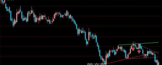通达信自适应通道主图指标公式