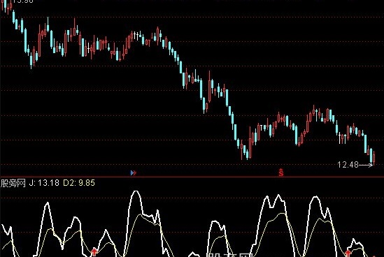 通达信布局指标公式
