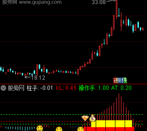 通达信量学作手指标公式