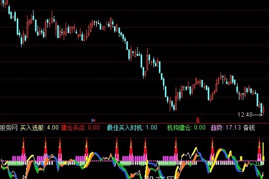 通达信机构绝密指标公式